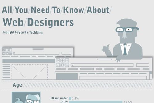 Was du über Webdesigner wissen solltest (Infografik)